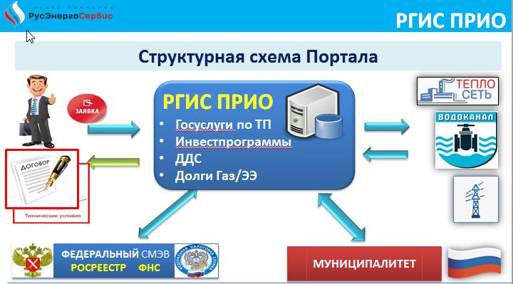 инфраструктура