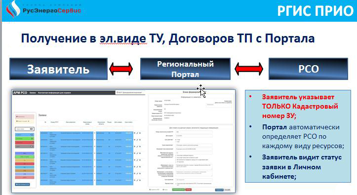 Мониторинг разработки